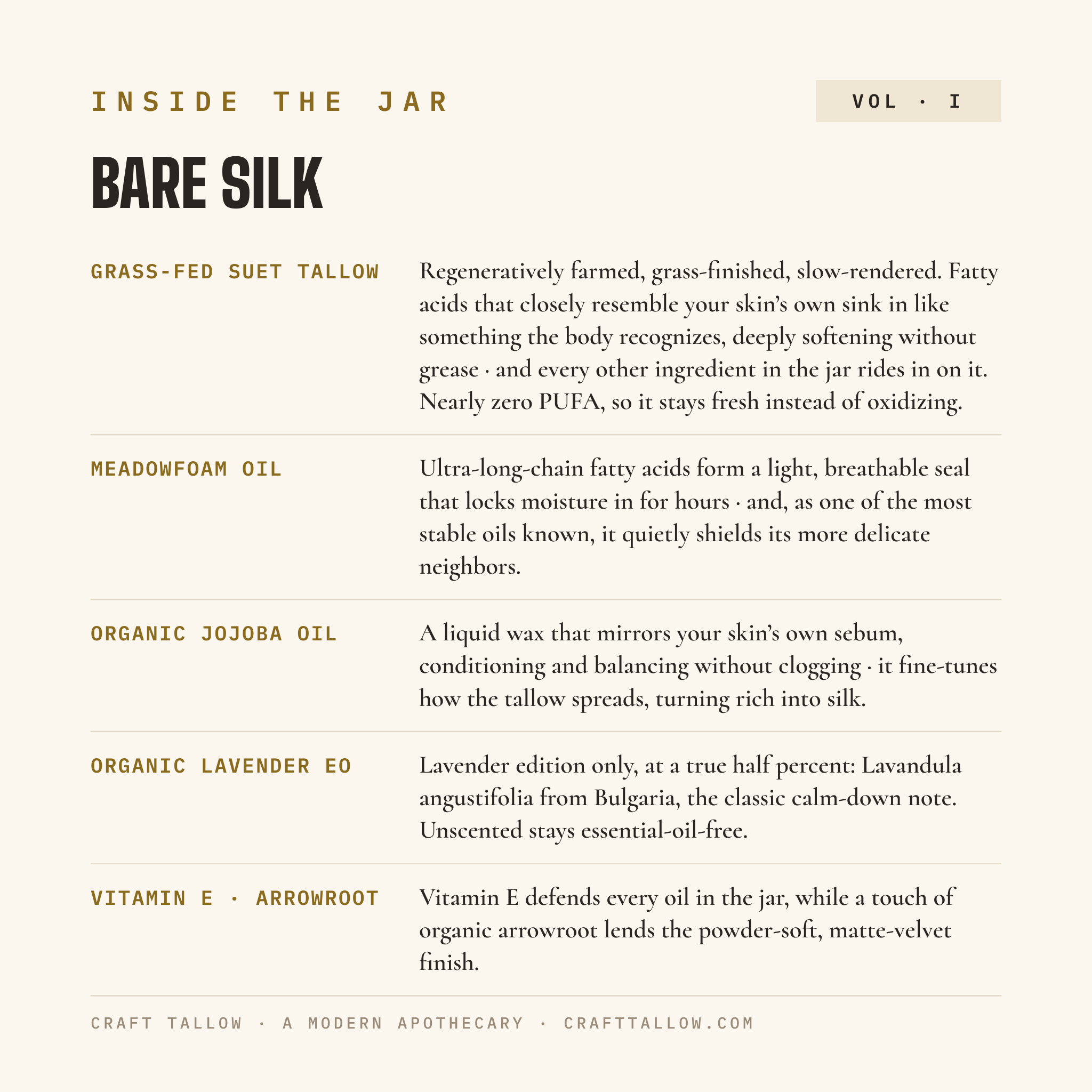Inside the Jar — Bare Silk ingredient breakdown: Grass-Fed Suet Tallow, Meadowfoam Oil, Organic Jojoba Oil, Organic Lavender EO, Vitamin E and Arrowroot