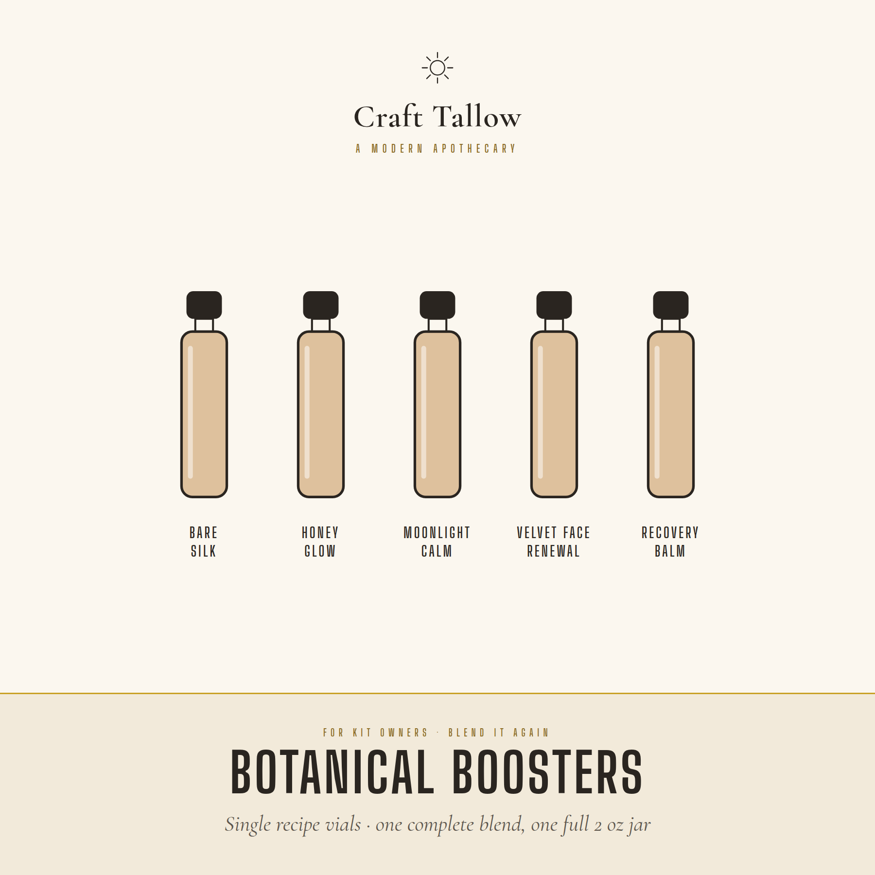 Botanical Boosters: single recipe amber vials for the Craft Tallow Kit, one complete botanical blend per full 2 oz jar.