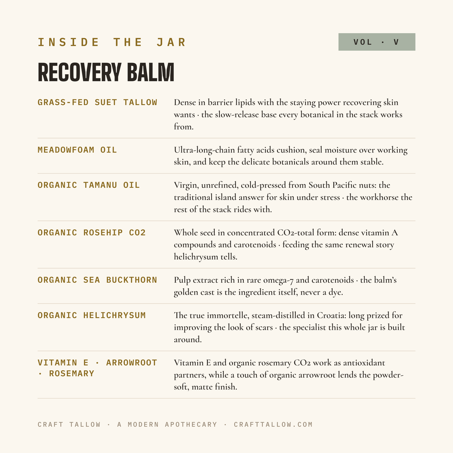 Inside the jar: Recovery Balm ingredient stories, alone and together