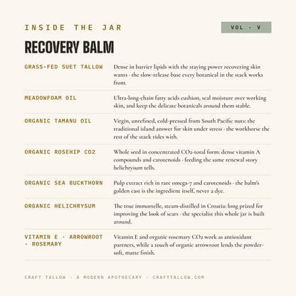 Inside the jar: Recovery Balm ingredient stories, alone and together