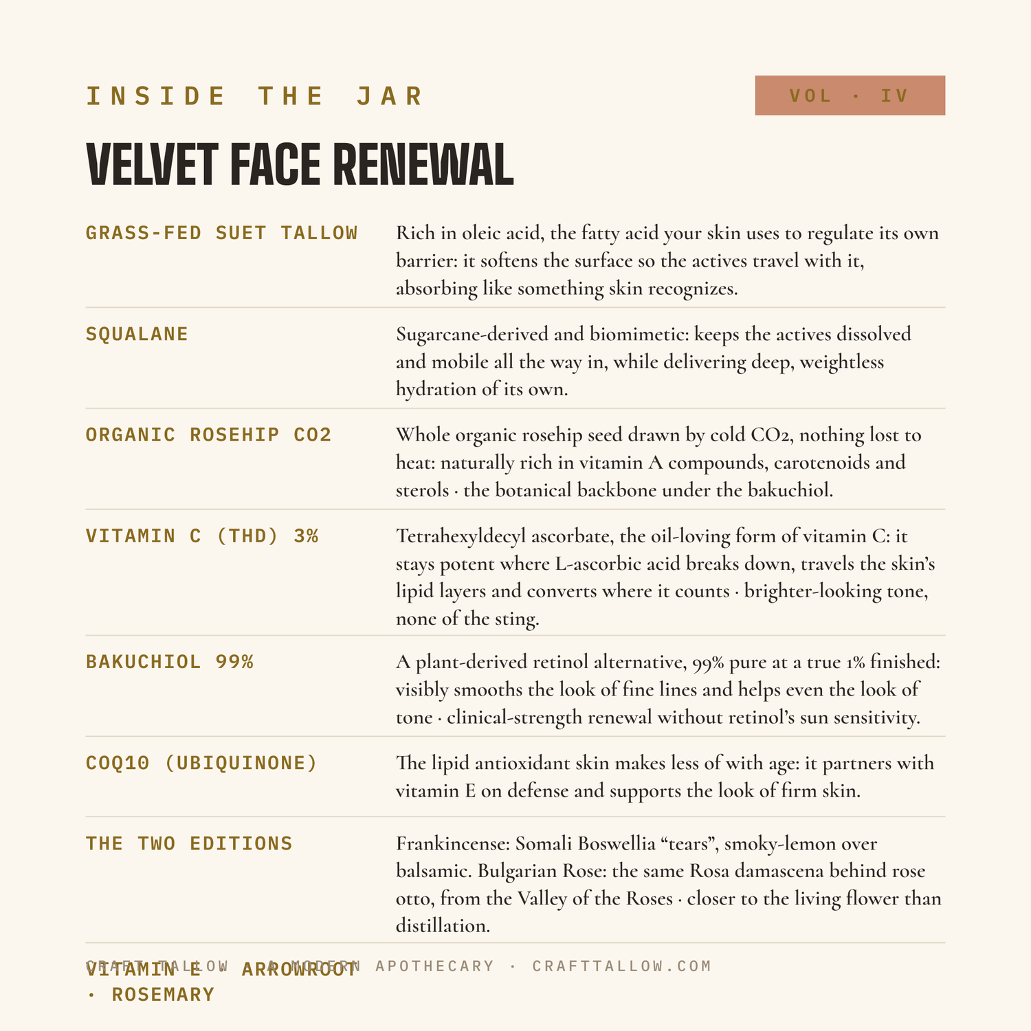 Inside the jar: Velvet Face Renewal ingredient stories, alone and together