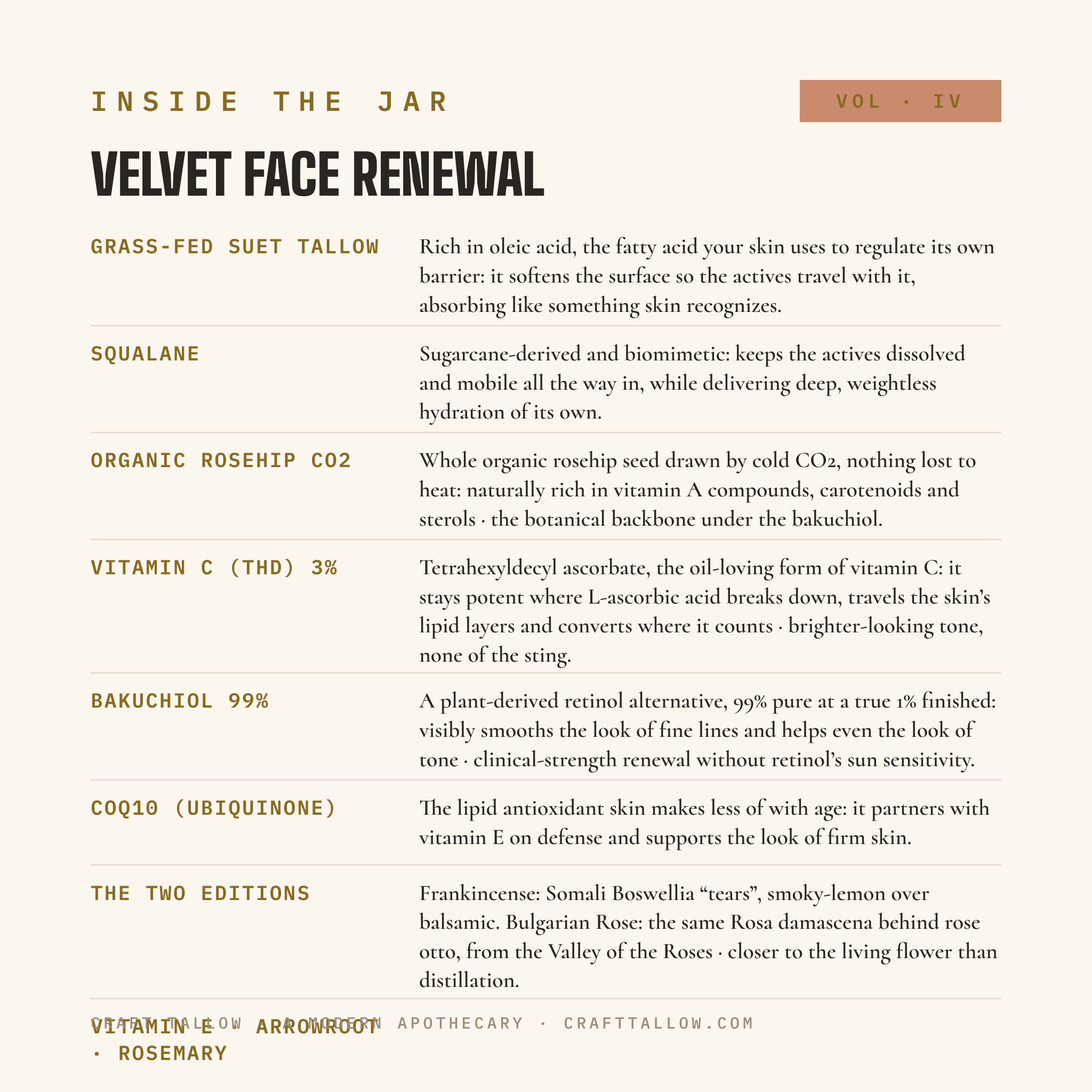 Inside the jar: Velvet Face Renewal ingredient stories, alone and together