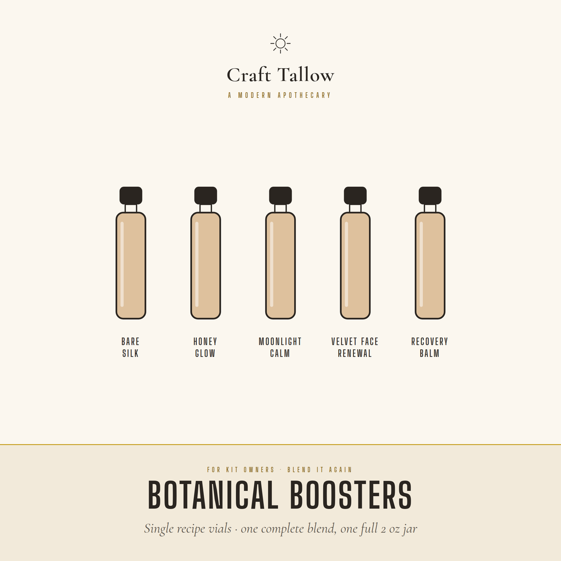 Botanical Boosters: single recipe amber vials for the Craft Tallow Kit, one complete botanical blend per full 2 oz jar.