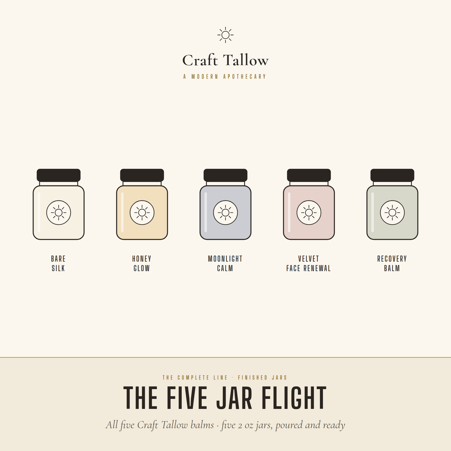 The Five Jar Flight: all five Craft Tallow balms in finished 2 oz jars, Bare Silk, Honey Glow, Moonlight Calm, Velvet Face Renewal, and Recovery Balm.