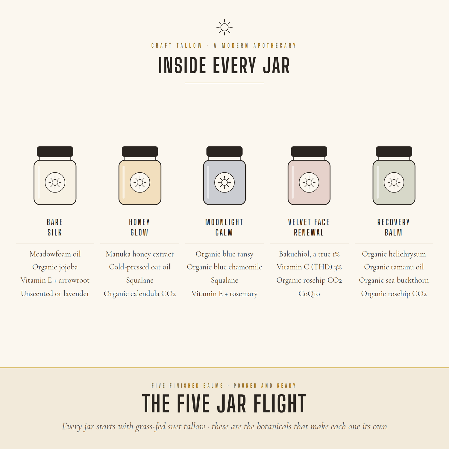 Inside every jar of the Five Jar Flight: key botanicals for all five Craft Tallow balms