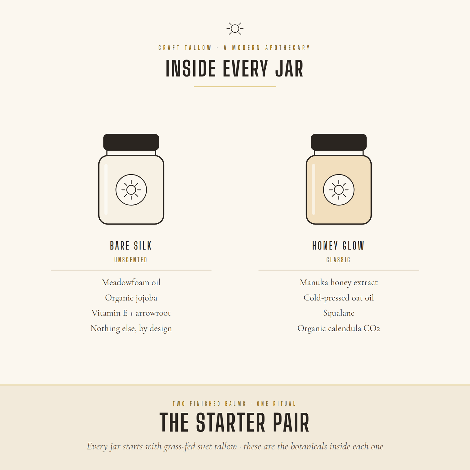 Inside every jar of the Starter Pair: Bare Silk and Honey Glow key botanicals