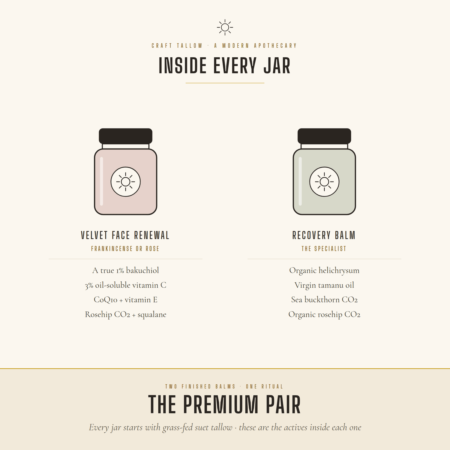 Inside every jar of the Premium Pair: Velvet Face Renewal and Recovery Balm key actives