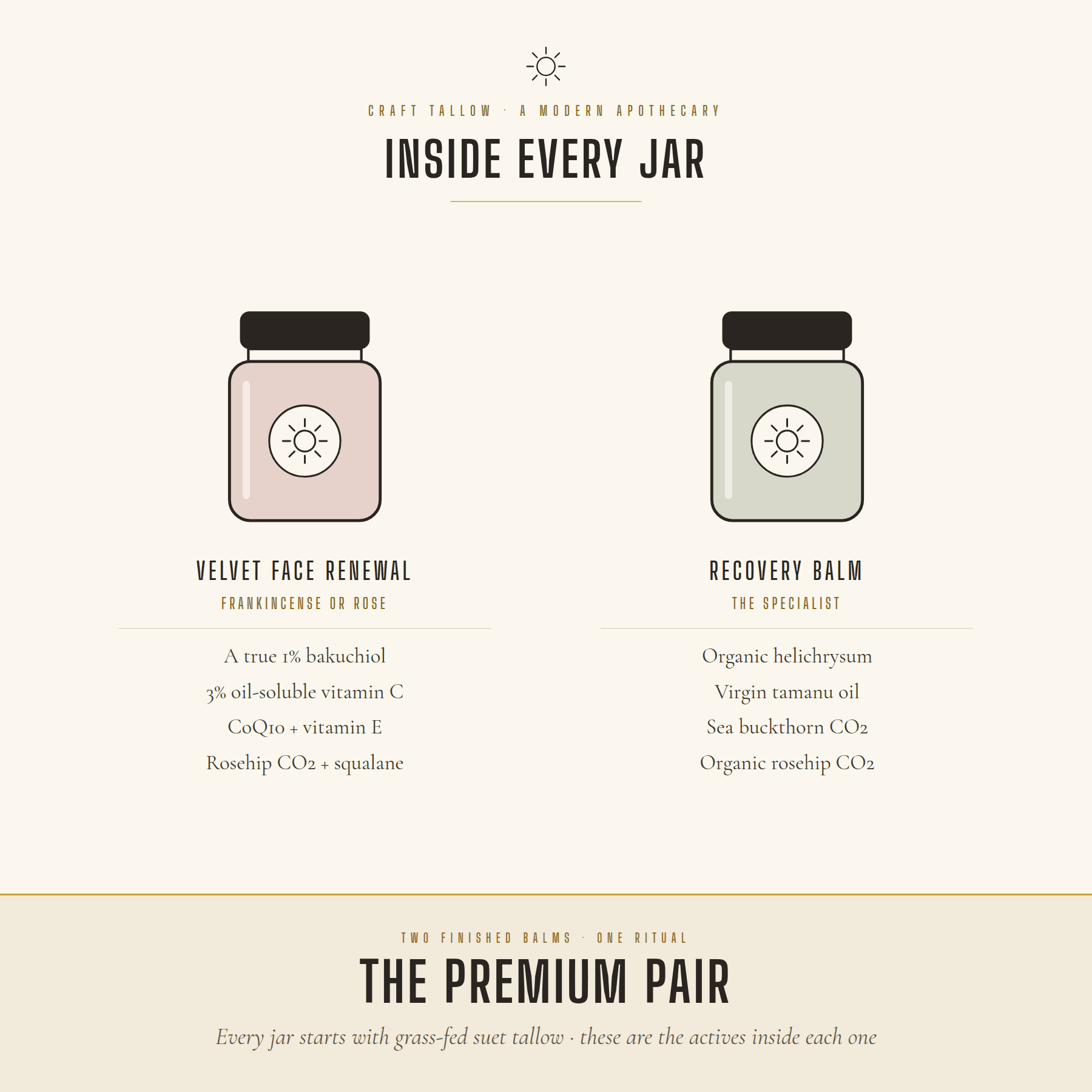 Inside every jar of the Premium Pair: Velvet Face Renewal and Recovery Balm key actives