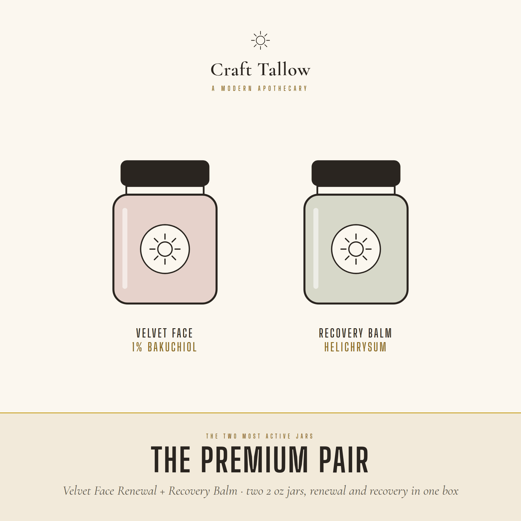 The Premium Pair: Velvet Face Renewal 1% bakuchiol and Recovery Balm helichrysum, two 2 oz jars